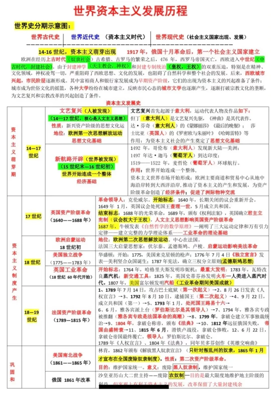 中考历史高频考点梳理汇总-第5张图片-四季读书网 中考历史高频考点梳理汇总-第5张图片-四季读书网