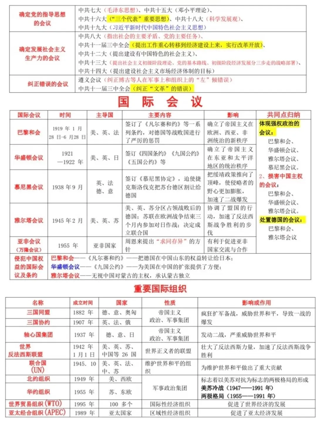 中考历史高频考点梳理汇总-第7张图片-四季读书网 中考历史高频考点梳理汇总-第7张图片-四季读书网