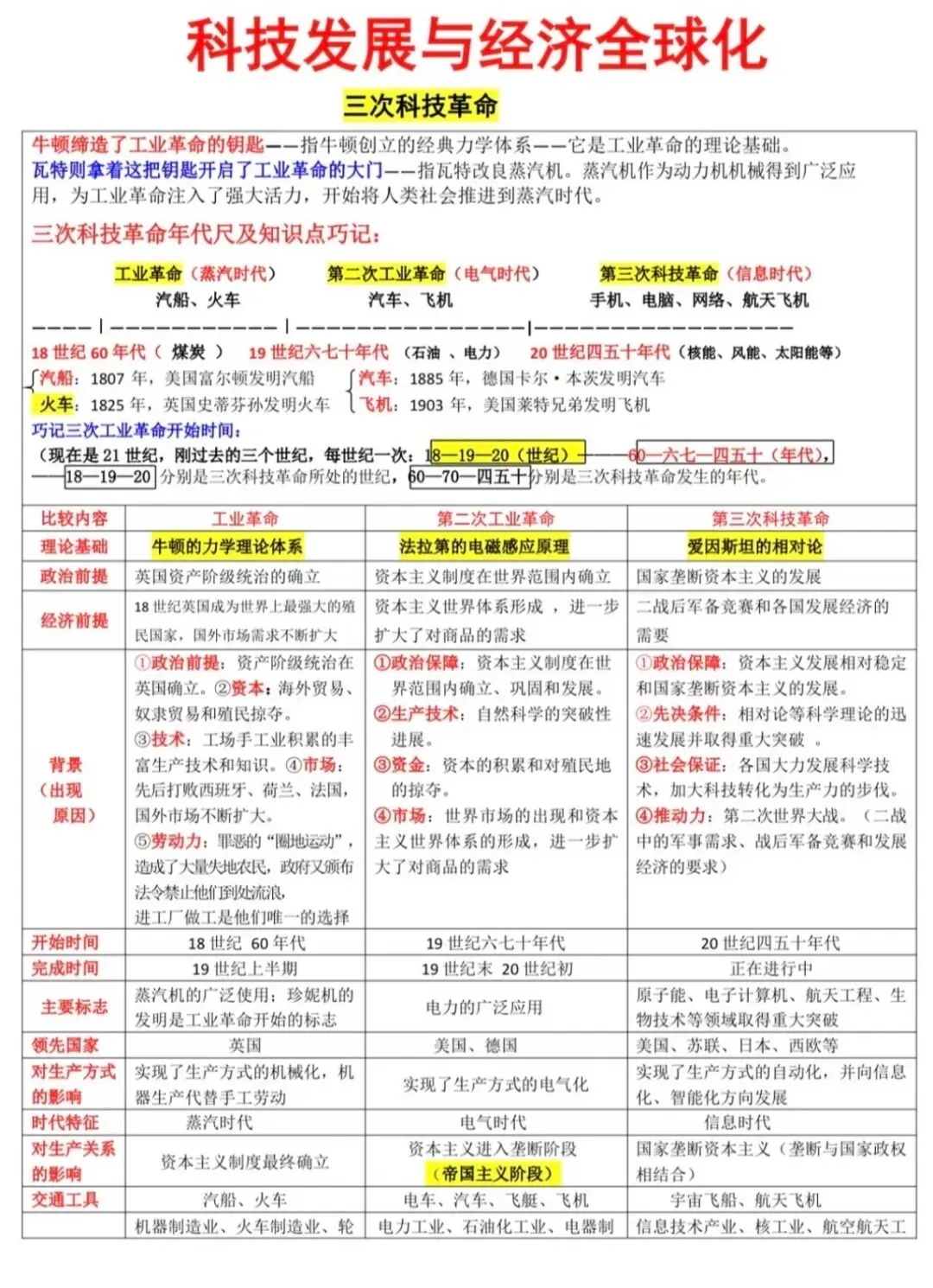 中考历史高频考点梳理汇总-第8张图片-四季读书网 中考历史高频考点梳理汇总-第8张图片-四季读书网