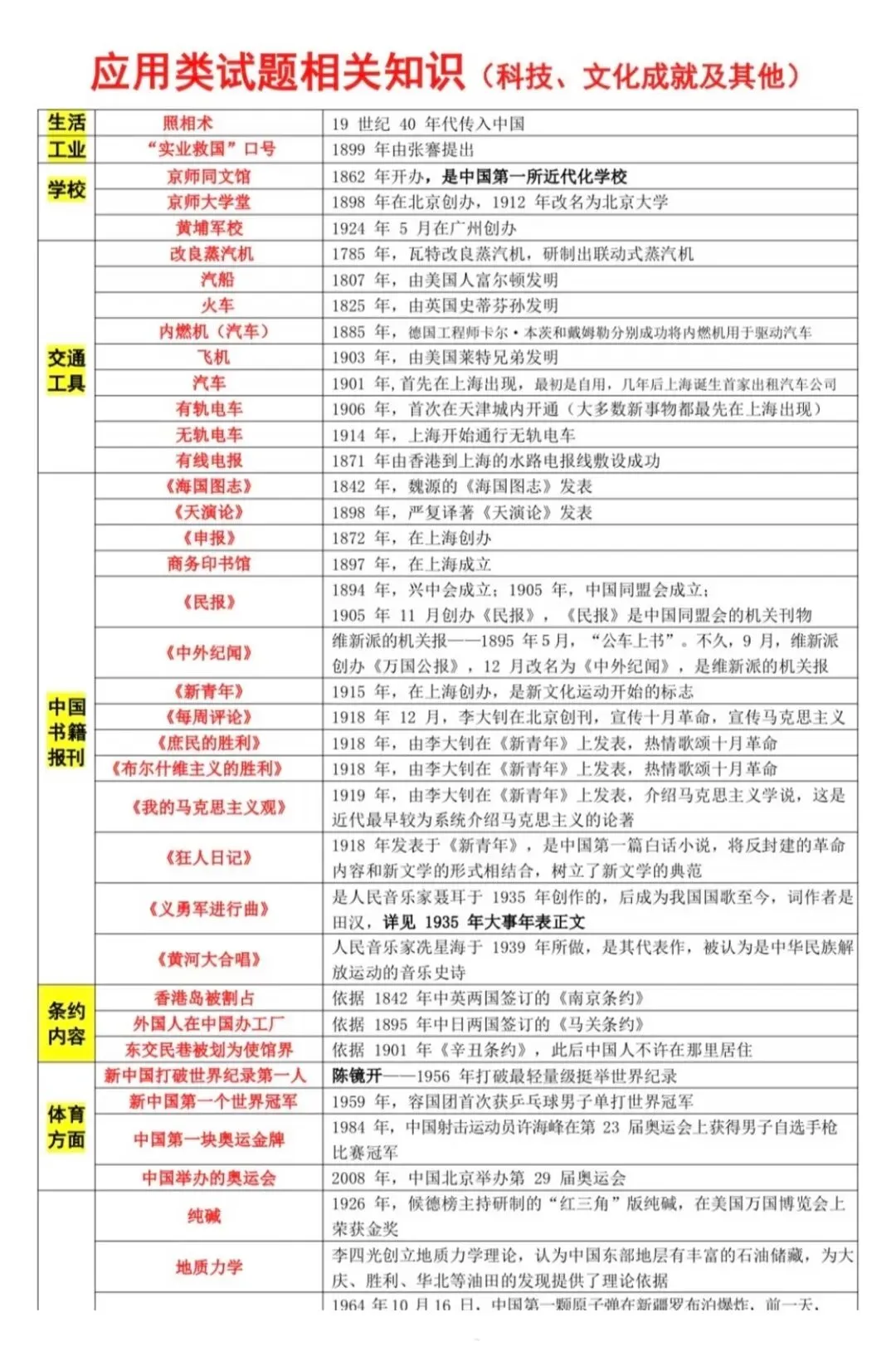 中考历史高频考点梳理汇总-第9张图片-四季读书网 中考历史高频考点梳理汇总-第9张图片-四季读书网