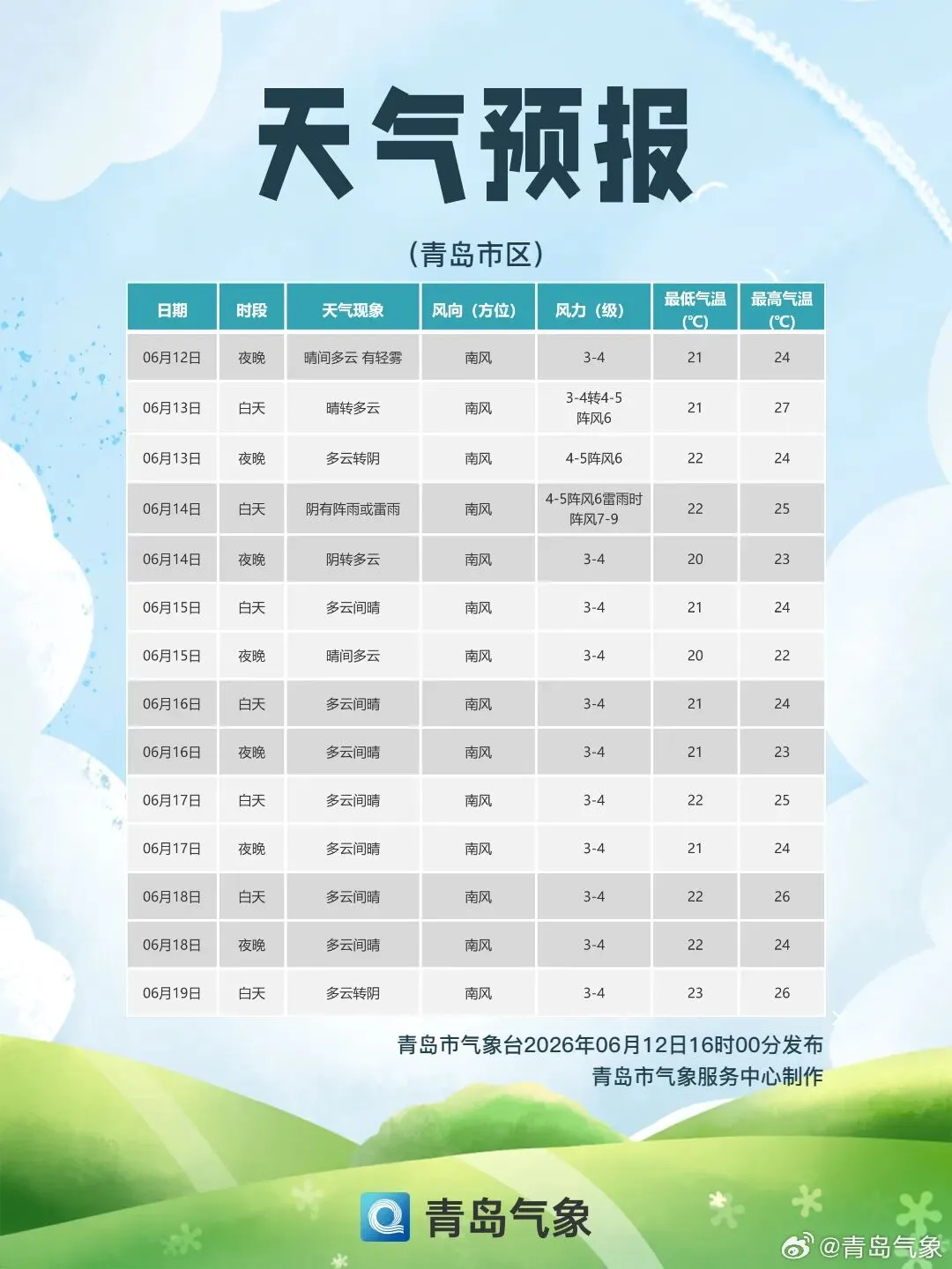 中考首日,山东迎强对流天气:雷雨大风+局部小冰雹!青岛今明两天有雨,最高温直冲35℃→-第2张图片-四季读书网