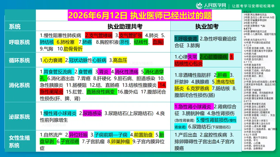 6月12日已经出的真题(考生回忆)-第2张图片-四季读书网