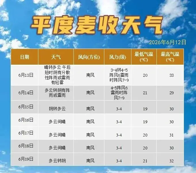中考首日,山东迎强对流天气:雷雨大风+局部小冰雹!青岛今明两天有雨,最高温直冲35℃→-第9张图片-四季读书网