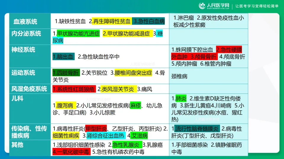 6月12日已经出的真题(考生回忆)-第3张图片-四季读书网