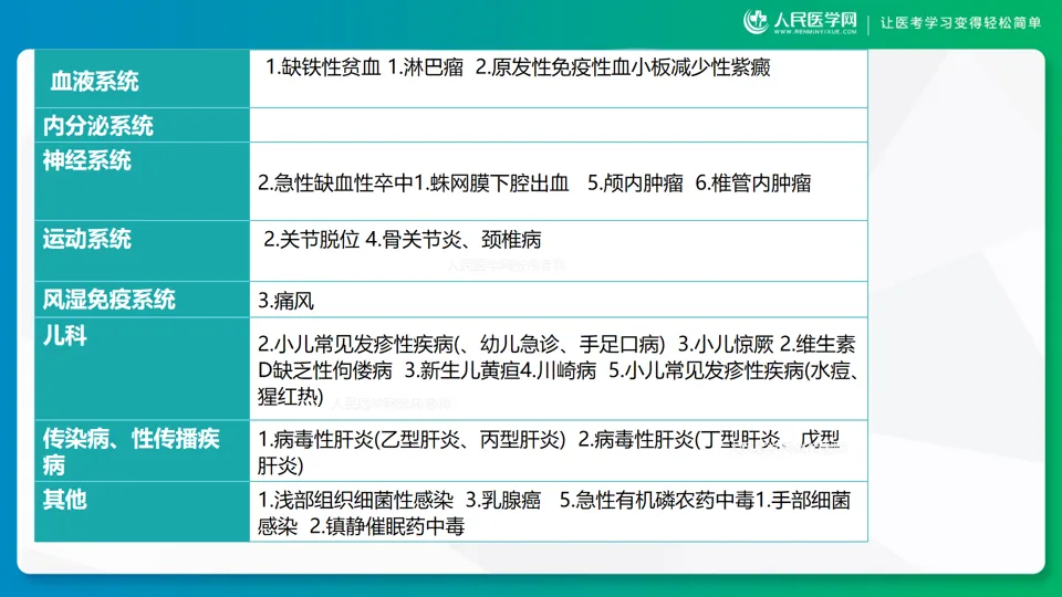 6月12日已经出的真题(考生回忆)-第5张图片-四季读书网