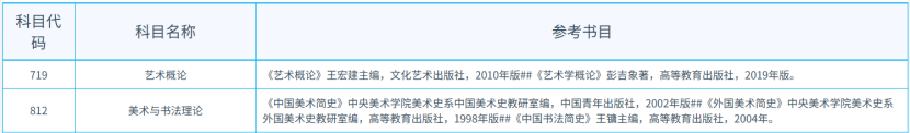 东南大学书法专硕考研分析以及近三年(2024-2026)考研真题-第6张图片-四季读书网 东南大学书法专硕考研分析以及近三年(2024-2026)考研真题-第6张图片-四季读书网