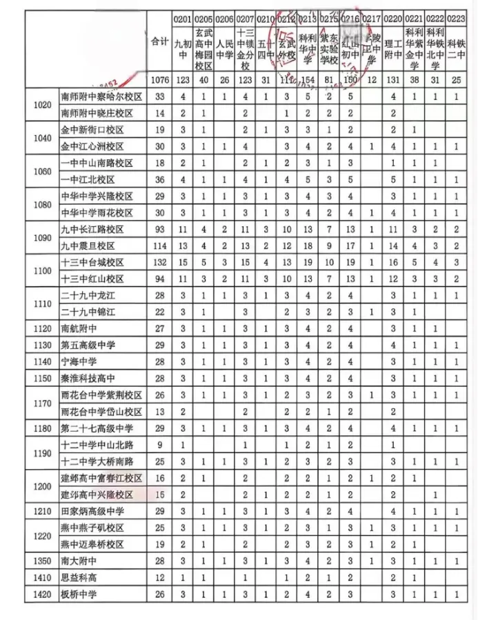 最新消息:南京中考指标生又扩招!-第4张图片-四季读书网