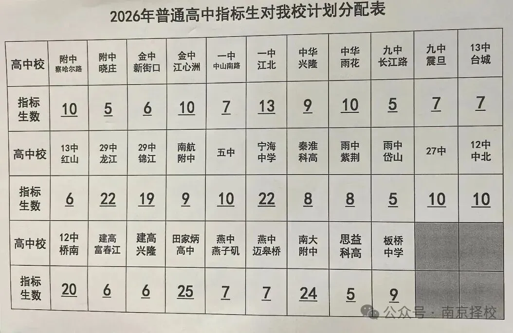 最新消息:南京中考指标生又扩招!-第5张图片-四季读书网
