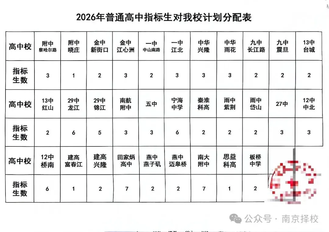 最新消息:南京中考指标生又扩招!-第6张图片-四季读书网