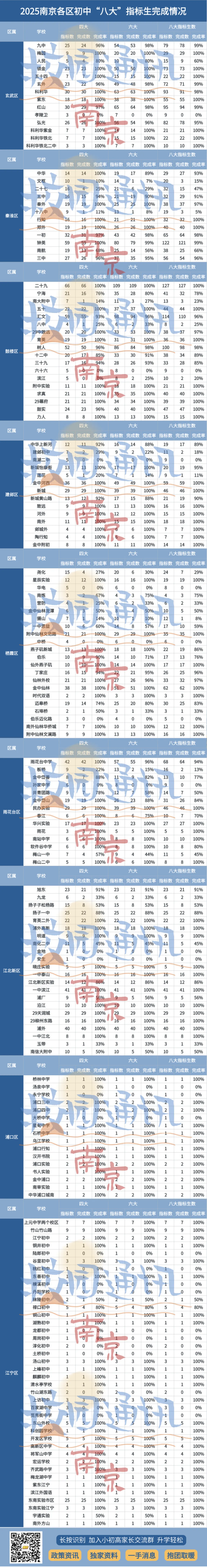 最新消息:南京中考指标生又扩招!-第7张图片-四季读书网