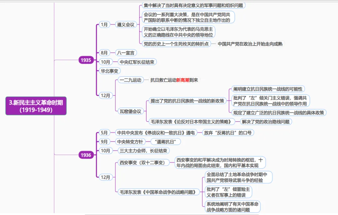 考研政治史纲 | 真题风向大变?不会用时间轴,等于白学~-第2张图片-四季读书网