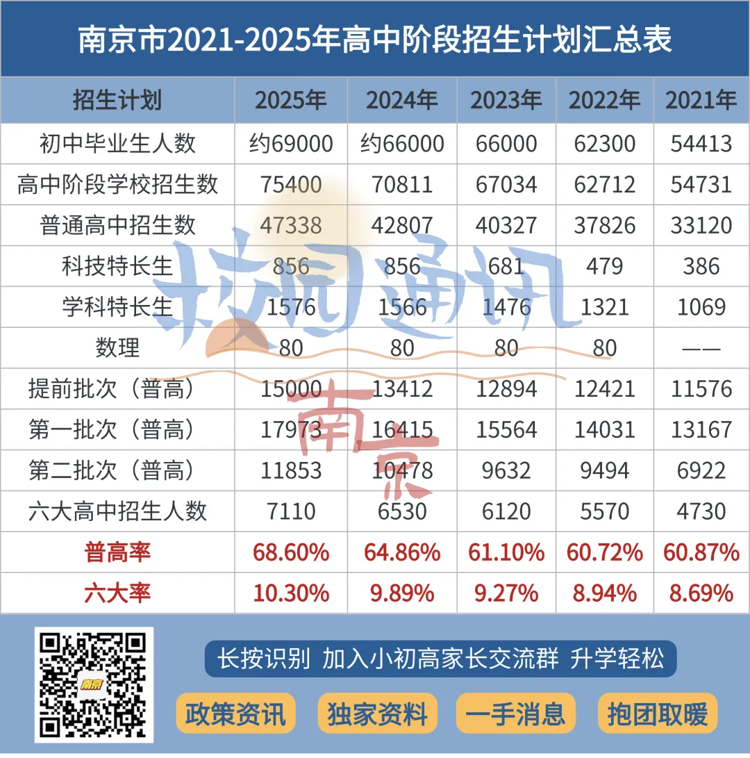 最新消息:南京中考指标生又扩招!-第8张图片-四季读书网