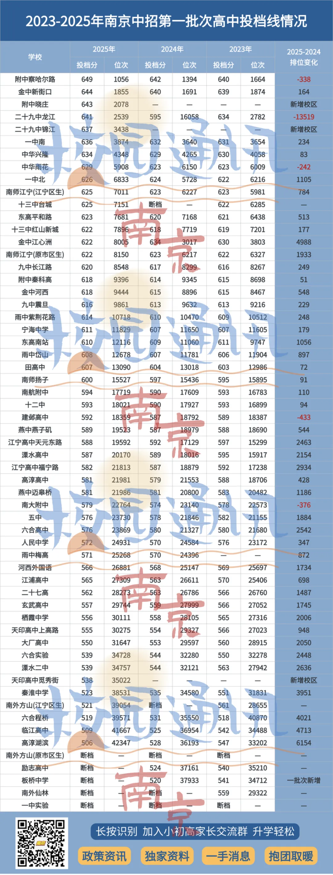 最新消息:南京中考指标生又扩招!-第9张图片-四季读书网