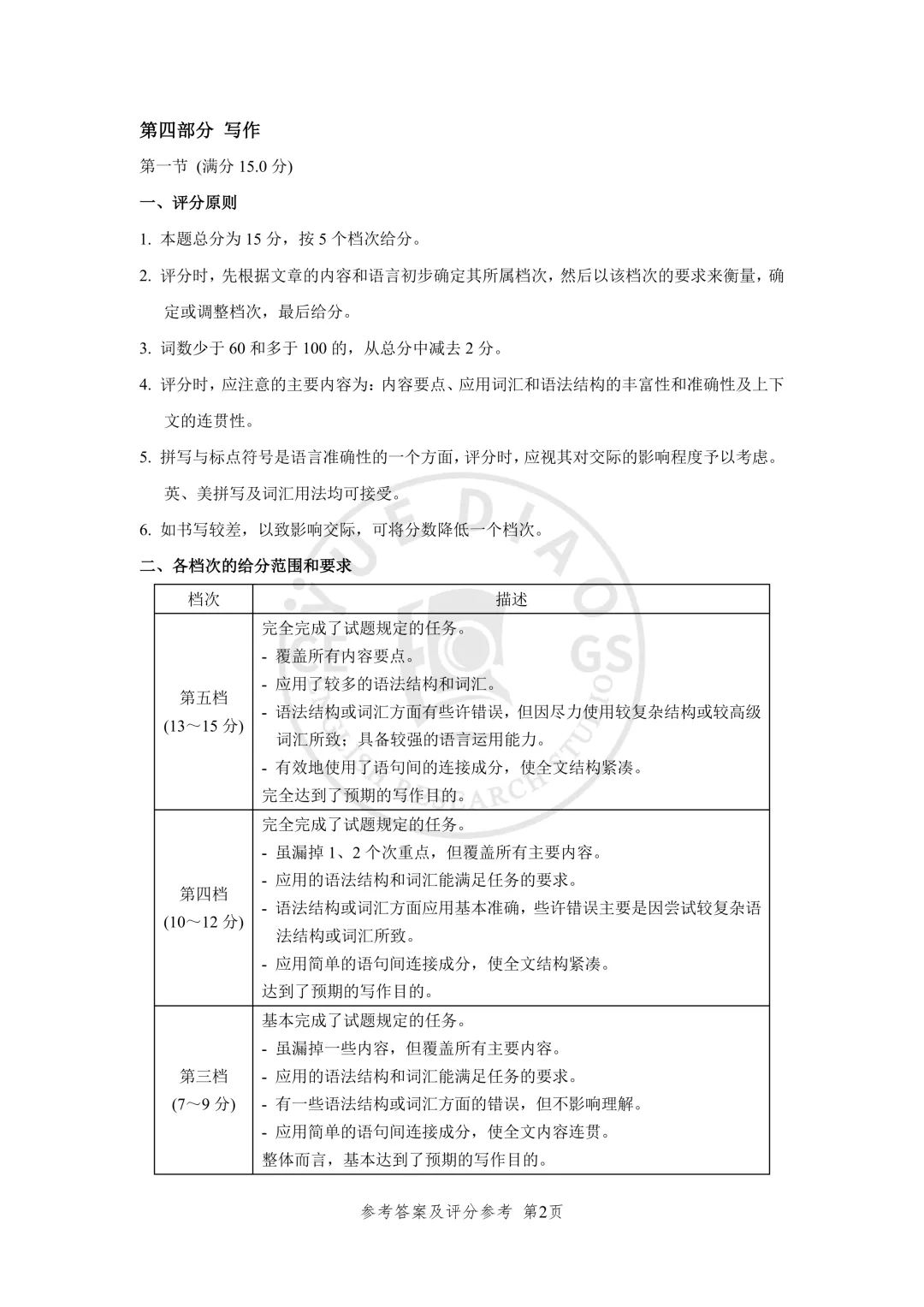 2026全国 I 卷 高考英语真题(试题+听力+答案)-第12张图片-四季读书网