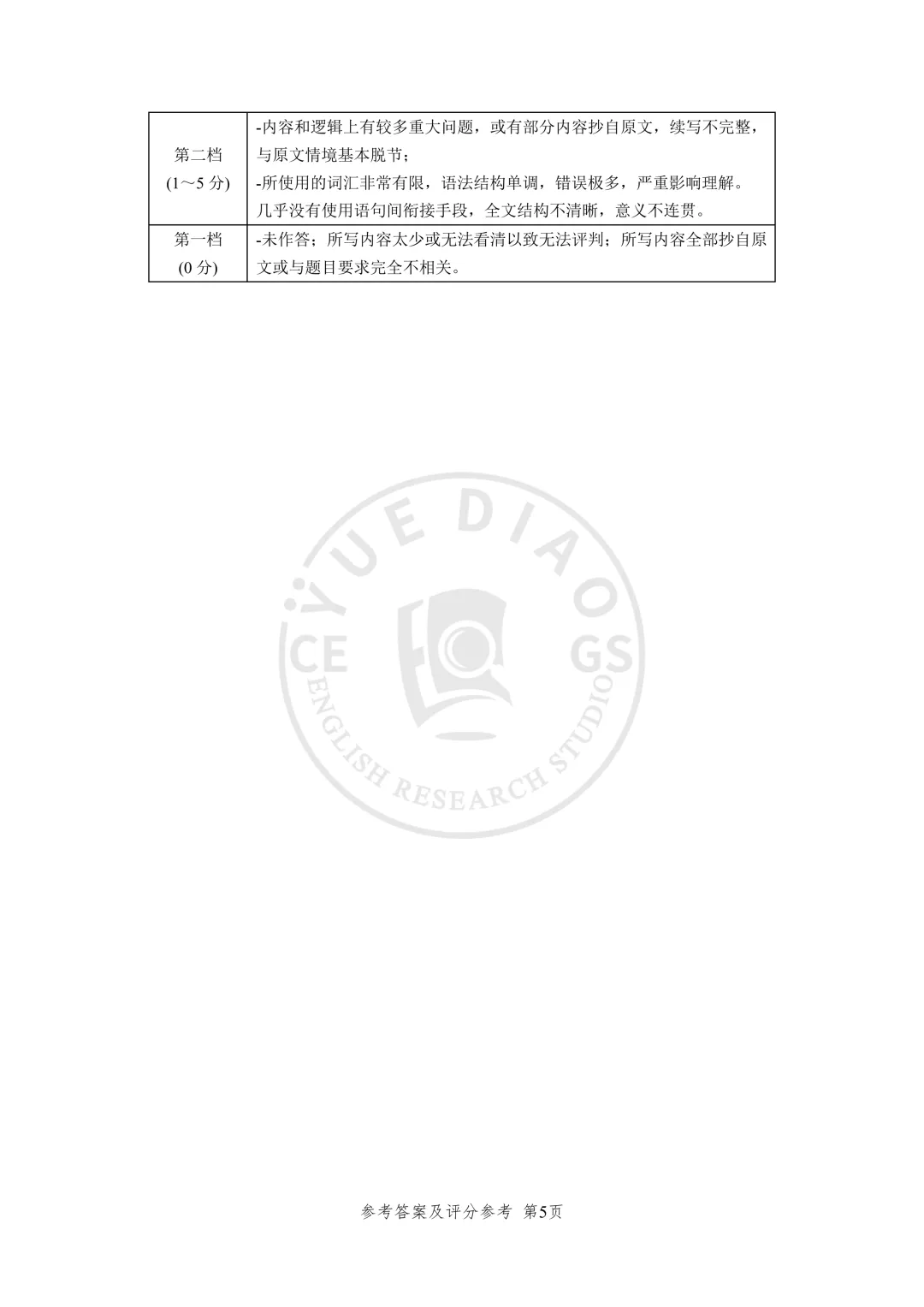 2026全国 I 卷 高考英语真题(试题+听力+答案)-第15张图片-四季读书网