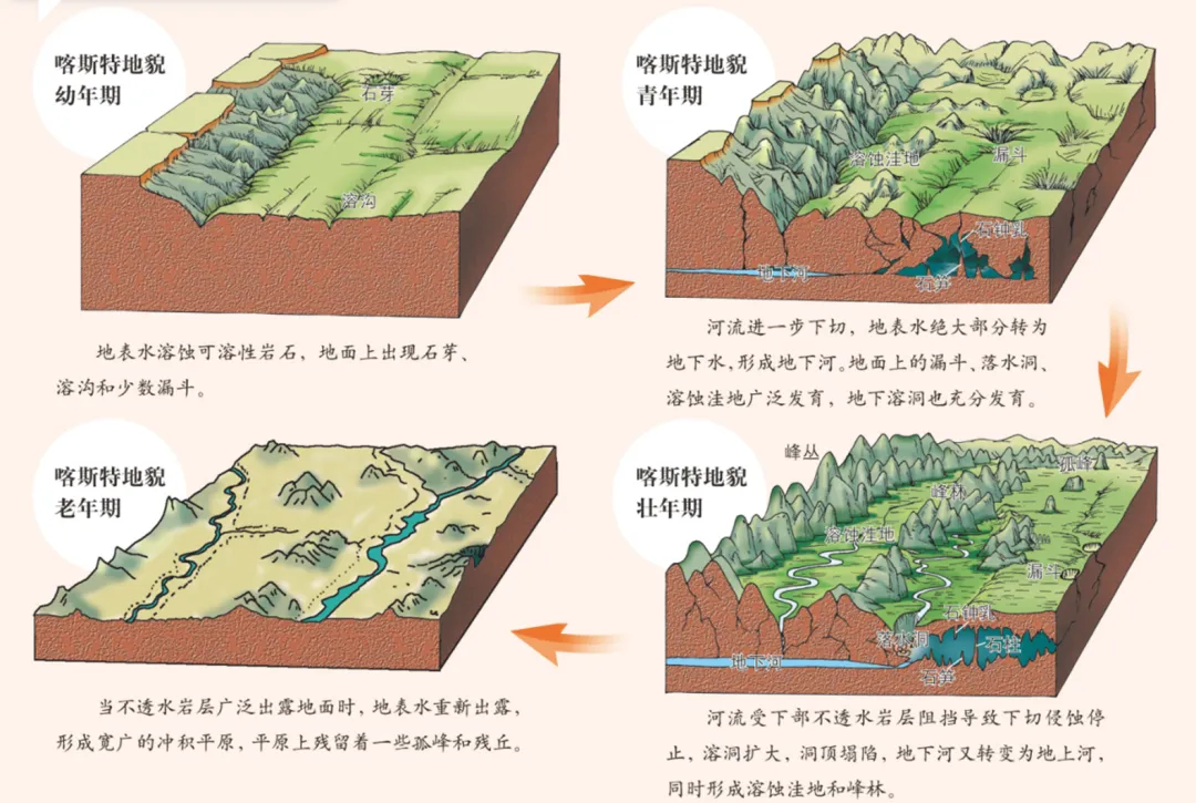 【合格考考前真题复习Day9】必修一 4.1-4.2 常见地貌类型与地貌的观察 距合格考还有14天-第2张图片-四季读书网 【合格考考前真题复习Day9】必修一 4.1-4.2 常见地貌类型与地貌的观察 距合格考还有14天-第2张图片-四季读书网