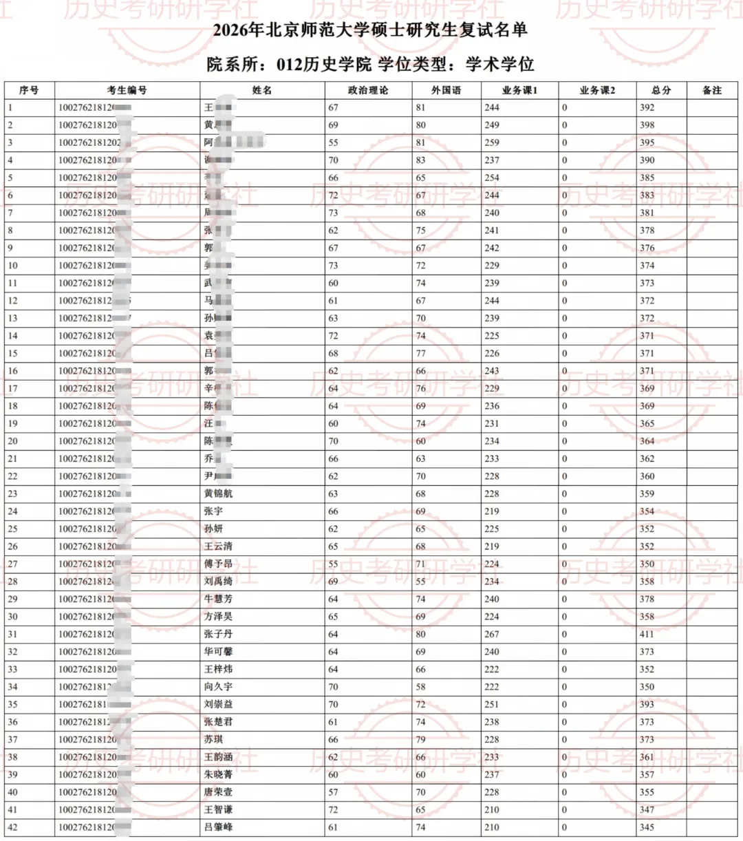 27历史学考研院校考情丨北京师范大学招生人数丨分数线丨历年丨参考书目-第13张图片-四季读书网 27历史学考研院校考情丨北京师范大学招生人数丨分数线丨历年丨参考书目-第13张图片-四季读书网