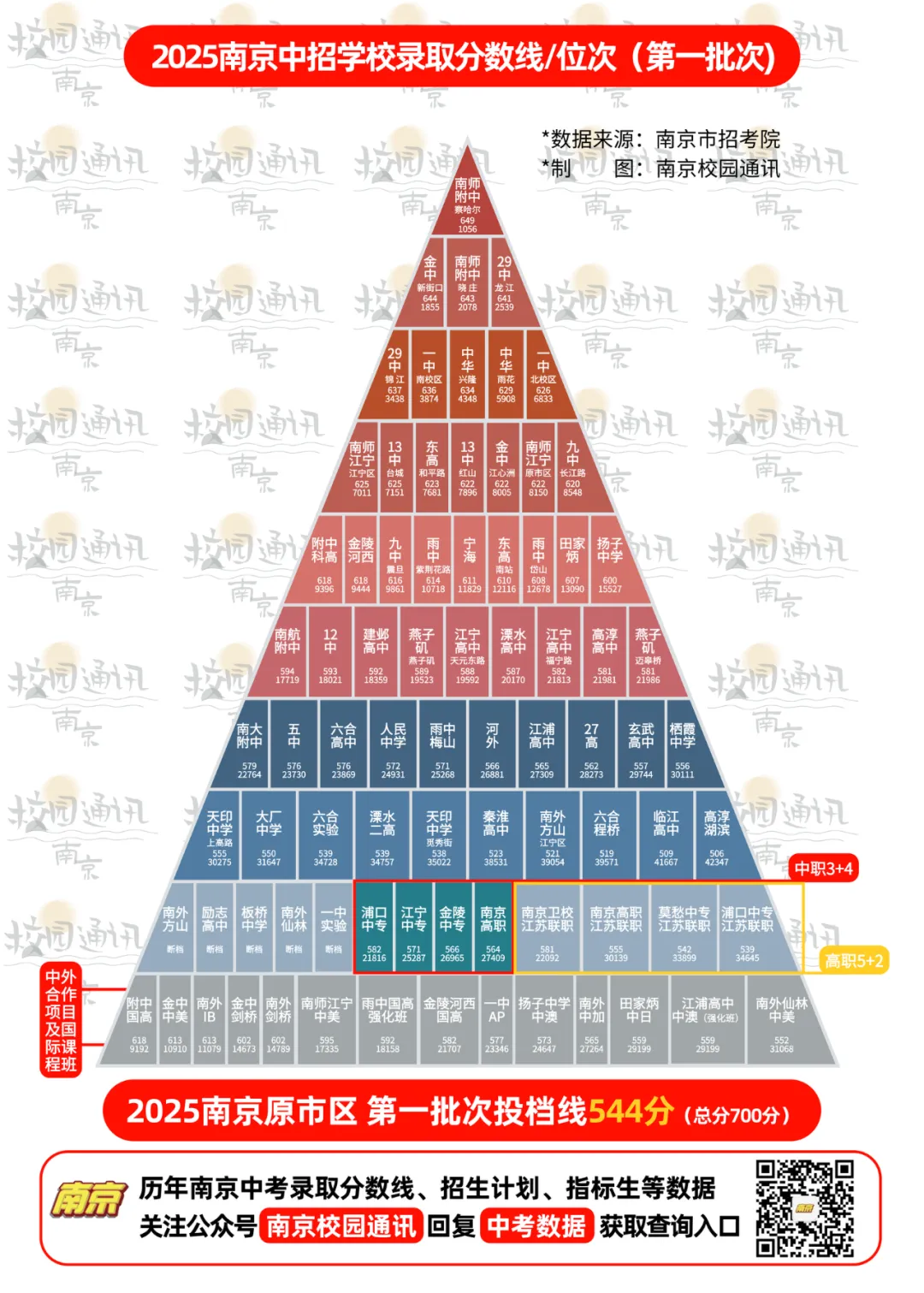 最新消息:南京中考指标生又扩招!-第10张图片-四季读书网