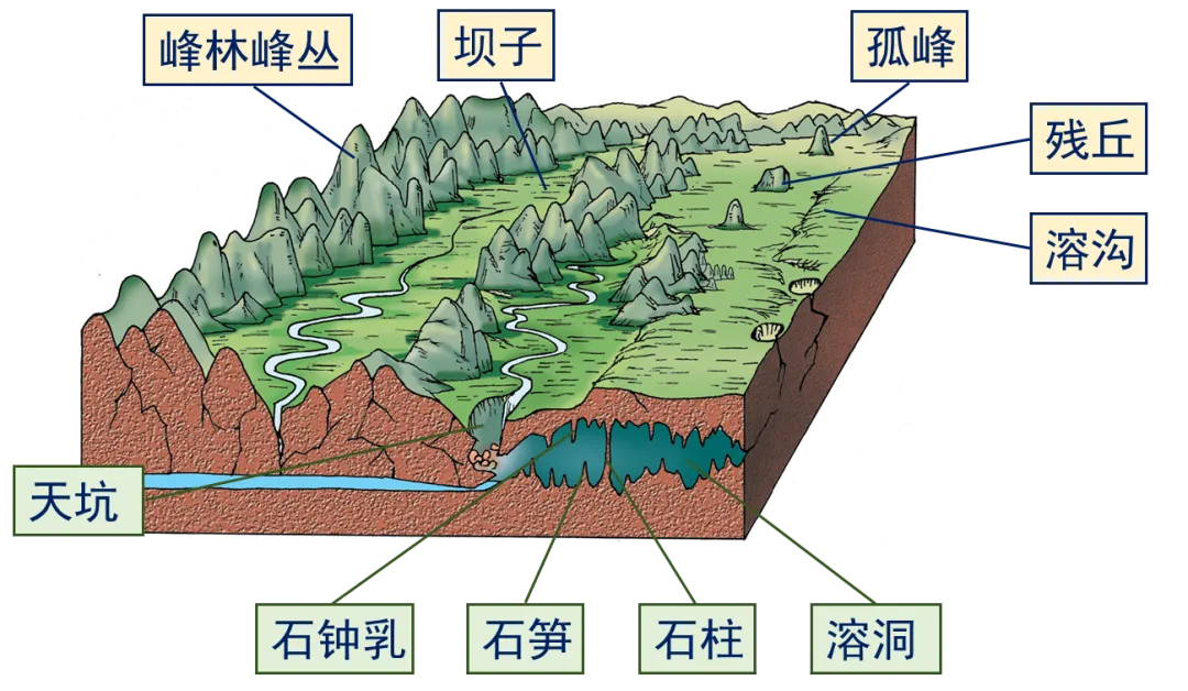 【合格考考前真题复习Day9】必修一 4.1-4.2 常见地貌类型与地貌的观察 距合格考还有14天-第4张图片-四季读书网 【合格考考前真题复习Day9】必修一 4.1-4.2 常见地貌类型与地貌的观察 距合格考还有14天-第4张图片-四季读书网