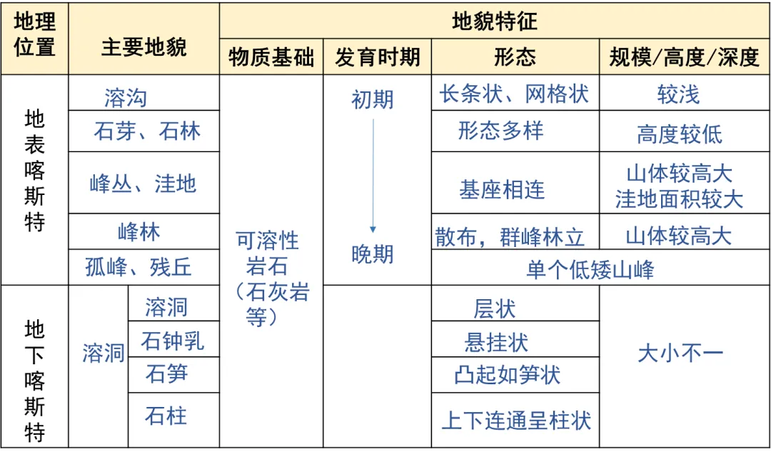 【合格考考前真题复习Day9】必修一 4.1-4.2 常见地貌类型与地貌的观察 距合格考还有14天-第5张图片-四季读书网 【合格考考前真题复习Day9】必修一 4.1-4.2 常见地貌类型与地貌的观察 距合格考还有14天-第5张图片-四季读书网
