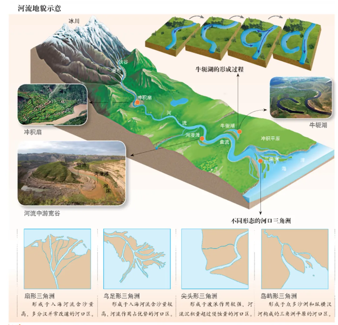 【合格考考前真题复习Day9】必修一 4.1-4.2 常见地貌类型与地貌的观察 距合格考还有14天-第6张图片-四季读书网 【合格考考前真题复习Day9】必修一 4.1-4.2 常见地貌类型与地貌的观察 距合格考还有14天-第6张图片-四季读书网