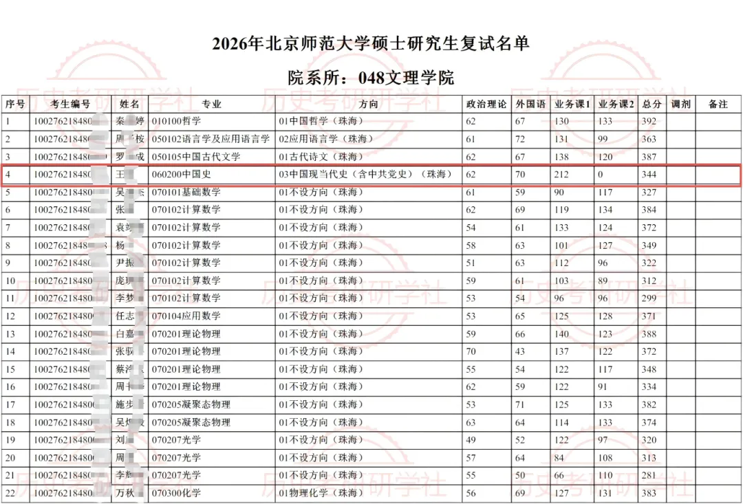 27历史学考研院校考情丨北京师范大学招生人数丨分数线丨历年丨参考书目-第14张图片-四季读书网 27历史学考研院校考情丨北京师范大学招生人数丨分数线丨历年丨参考书目-第14张图片-四季读书网