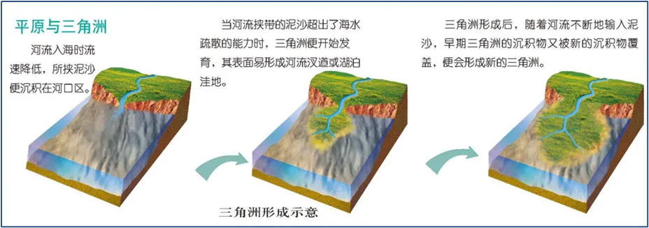 【合格考考前真题复习Day9】必修一 4.1-4.2 常见地貌类型与地貌的观察 距合格考还有14天-第7张图片-四季读书网 【合格考考前真题复习Day9】必修一 4.1-4.2 常见地貌类型与地貌的观察 距合格考还有14天-第7张图片-四季读书网
