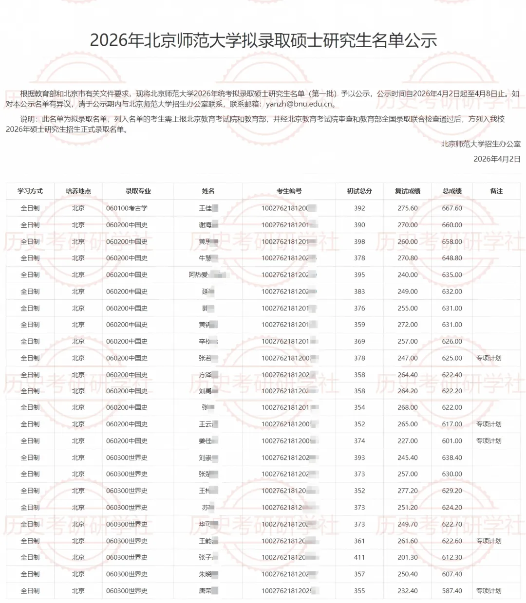 27历史学考研院校考情丨北京师范大学招生人数丨分数线丨历年丨参考书目-第16张图片-四季读书网 27历史学考研院校考情丨北京师范大学招生人数丨分数线丨历年丨参考书目-第16张图片-四季读书网