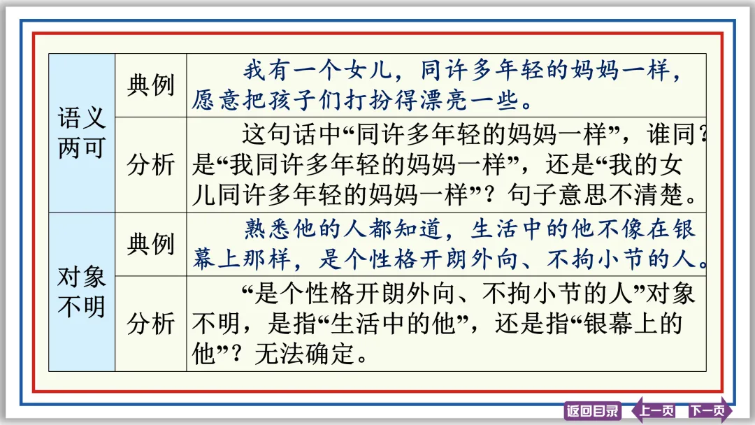 中考提分专列⑦:病句辨析与修改(下)43张PPT-第4张图片-四季读书网