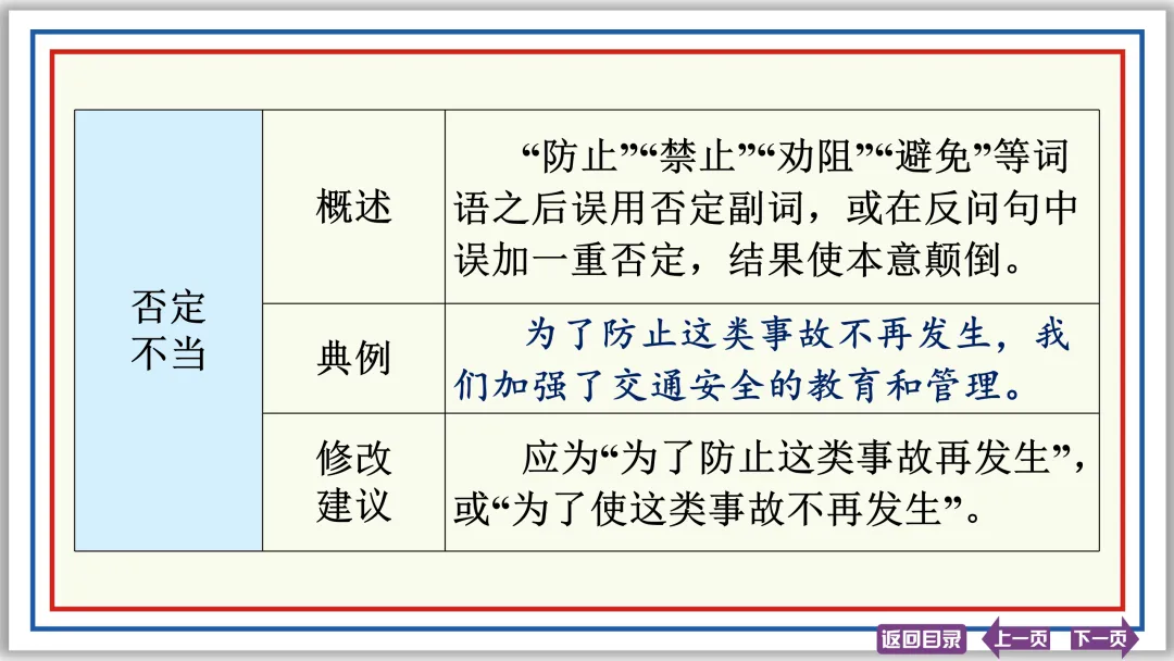 中考提分专列⑦:病句辨析与修改(下)43张PPT-第9张图片-四季读书网