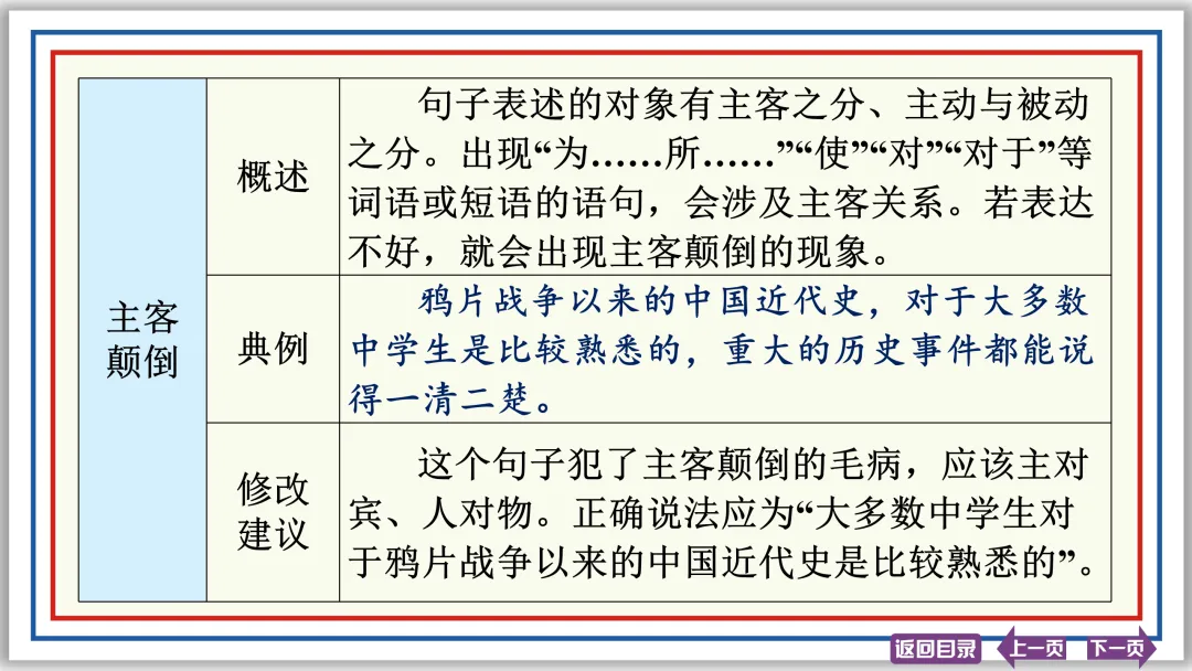 中考提分专列⑦:病句辨析与修改(下)43张PPT-第10张图片-四季读书网