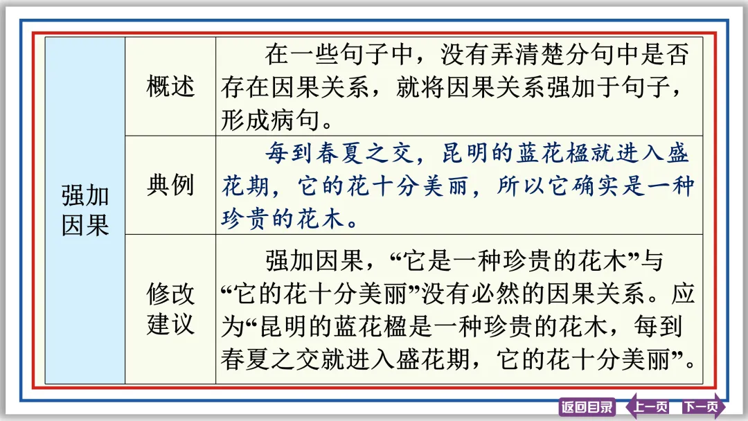 中考提分专列⑦:病句辨析与修改(下)43张PPT-第12张图片-四季读书网