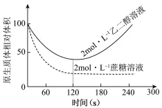 2026年河南省高中生物学业水平合格性考试模拟试题和答案(一)(附word下载) ⊙-第10张图片-四季读书网 2026年河南省高中生物学业水平合格性考试模拟试题和答案(一)(附word下载) ⊙-第10张图片-四季读书网