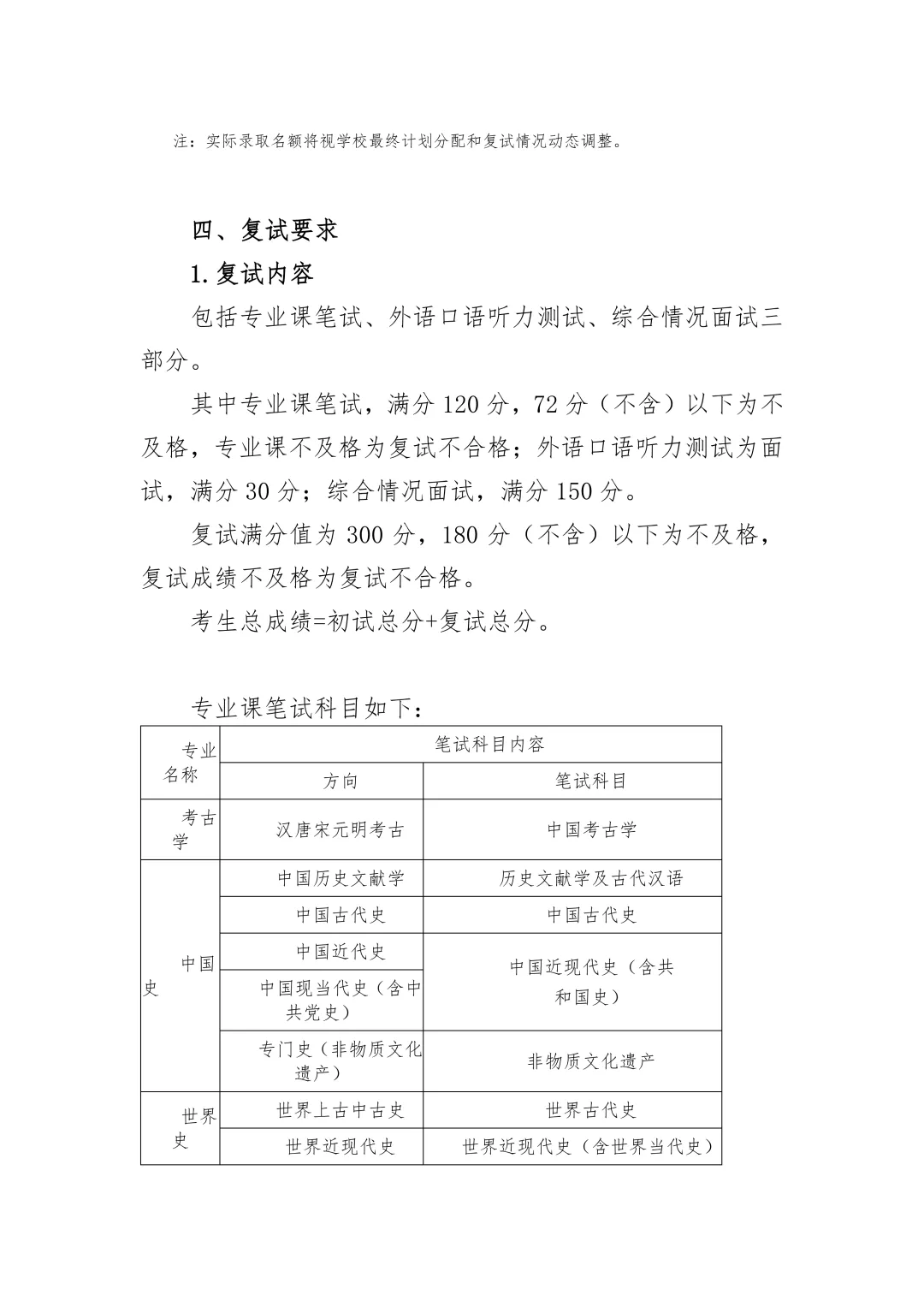 27历史学考研院校考情丨北京师范大学招生人数丨分数线丨历年丨参考书目-第23张图片-四季读书网 27历史学考研院校考情丨北京师范大学招生人数丨分数线丨历年丨参考书目-第23张图片-四季读书网