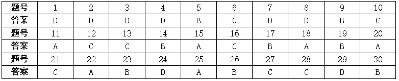 2026年河南省高中生物学业水平合格性考试模拟试题和答案(一)(附word下载) ⊙-第28张图片-四季读书网 2026年河南省高中生物学业水平合格性考试模拟试题和答案(一)(附word下载) ⊙-第28张图片-四季读书网