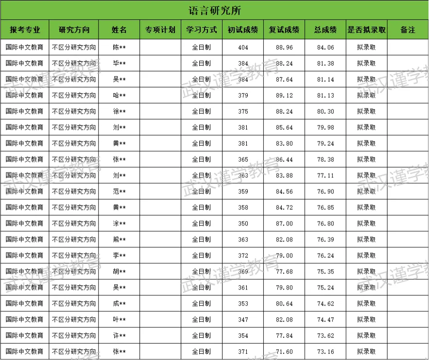 27华师世界史考研|分数线|报录比|参考书|真题全整理!-第12张图片-四季读书网 27华师世界史考研|分数线|报录比|参考书|真题全整理!-第12张图片-四季读书网