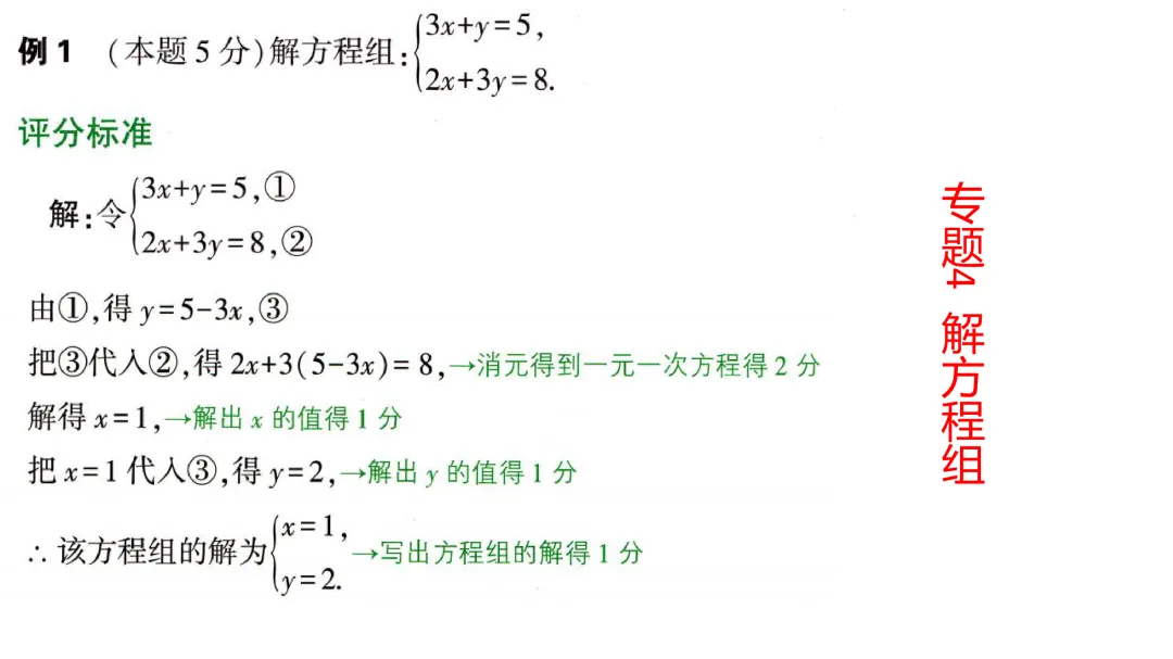 中考答题规范和评分标准-第5张图片-四季读书网