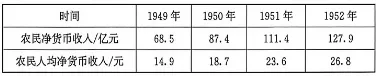 2026年中考历史 选择题打卡 第8天-第3张图片-四季读书网 2026年中考历史 选择题打卡 第8天-第3张图片-四季读书网