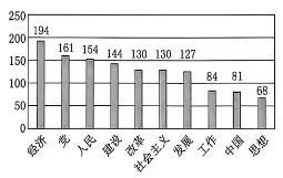 2026年中考历史 选择题打卡 第8天-第4张图片-四季读书网 2026年中考历史 选择题打卡 第8天-第4张图片-四季读书网