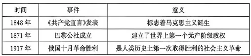 2026年中考历史 选择题打卡 第8天-第5张图片-四季读书网 2026年中考历史 选择题打卡 第8天-第5张图片-四季读书网