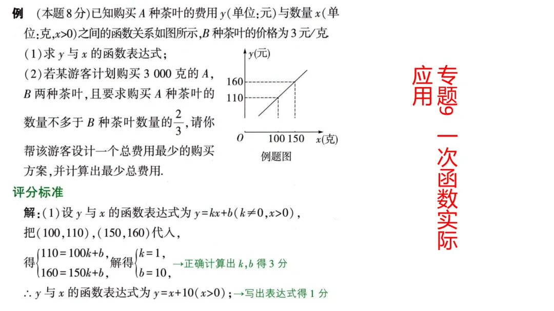 中考答题规范和评分标准-第14张图片-四季读书网