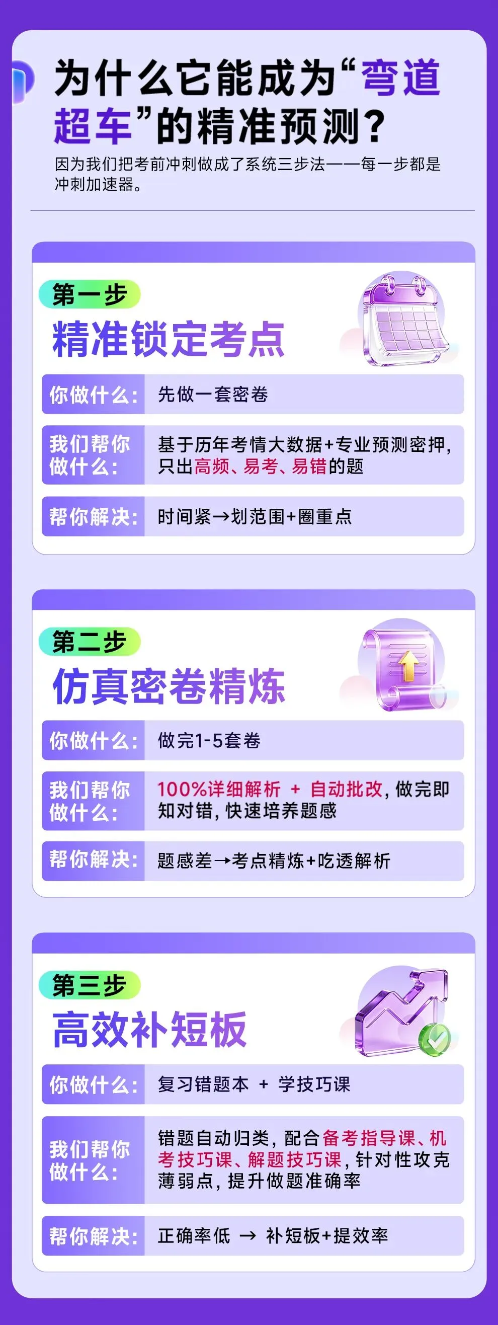 2小时刷不完一套真题,上考场咋办?-第4张图片-四季读书网 2小时刷不完一套真题,上考场咋办?-第4张图片-四季读书网