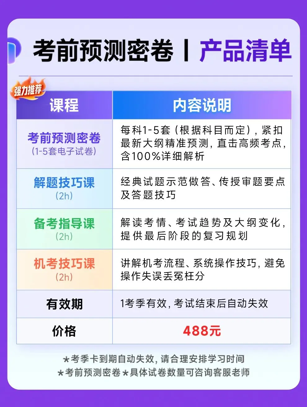 2小时刷不完一套真题,上考场咋办?-第10张图片-四季读书网 2小时刷不完一套真题,上考场咋办?-第10张图片-四季读书网