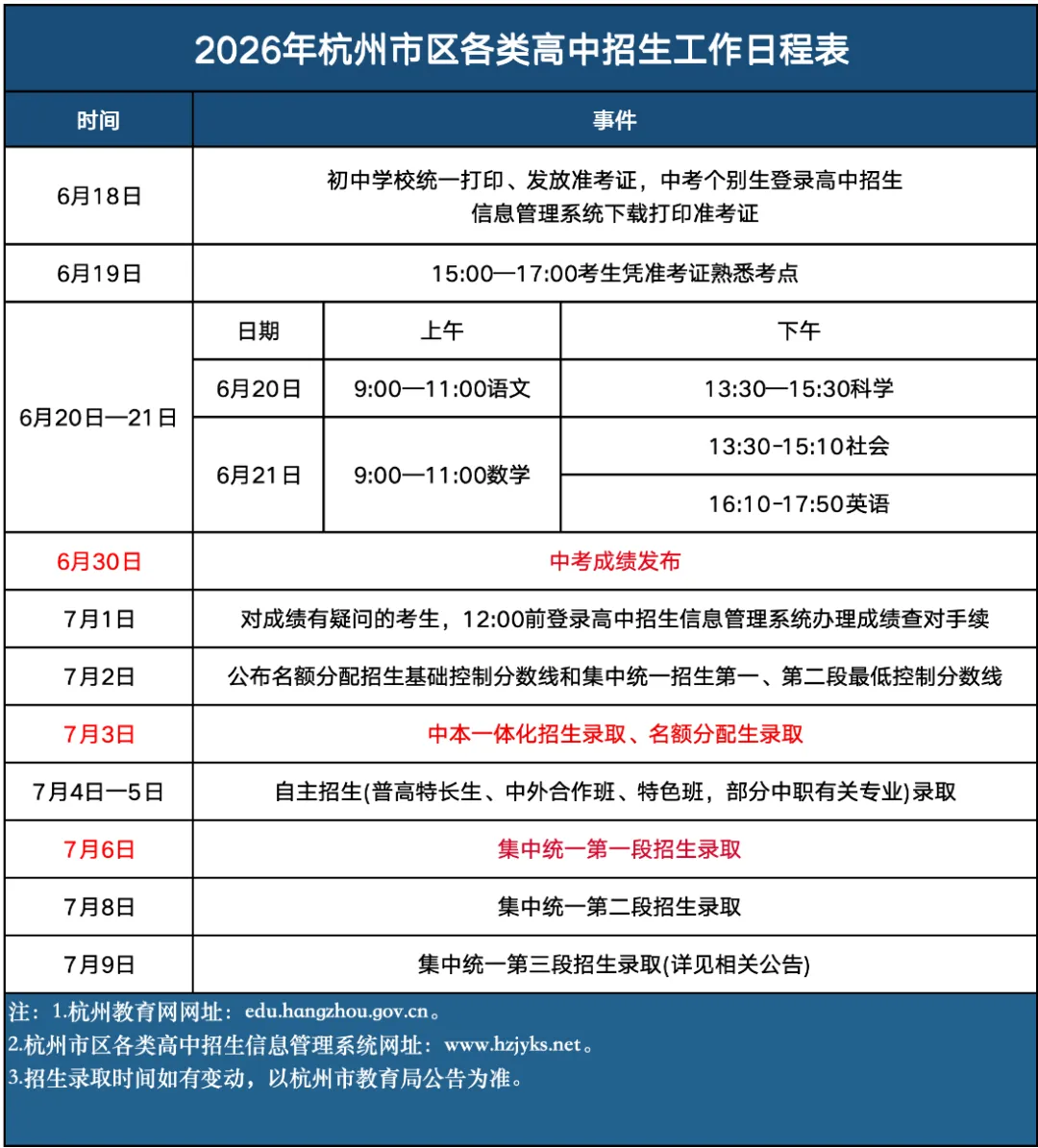 中考倒计时!这份考前提醒请收好,转给需要的家庭-第1张图片-四季读书网 中考倒计时!这份考前提醒请收好,转给需要的家庭-第1张图片-四季读书网