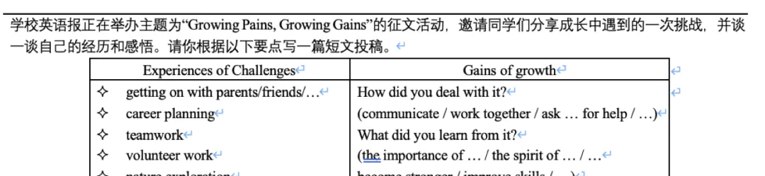 「260613」2026八下期末模拟考作文:Growing Pains, Growing Gains(该范文涵盖了八下全册重点话题的复习)-第1张图片-四季读书网