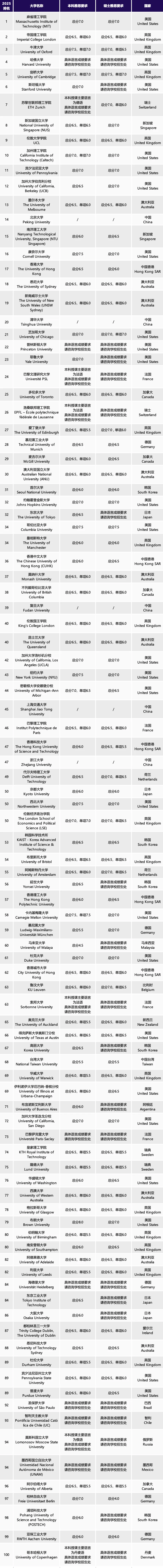 中考后要不要学雅思?数据告诉你:现在不学,未来真的卷不动!-第4张图片-四季读书网 中考后要不要学雅思?数据告诉你:现在不学,未来真的卷不动!-第4张图片-四季读书网
