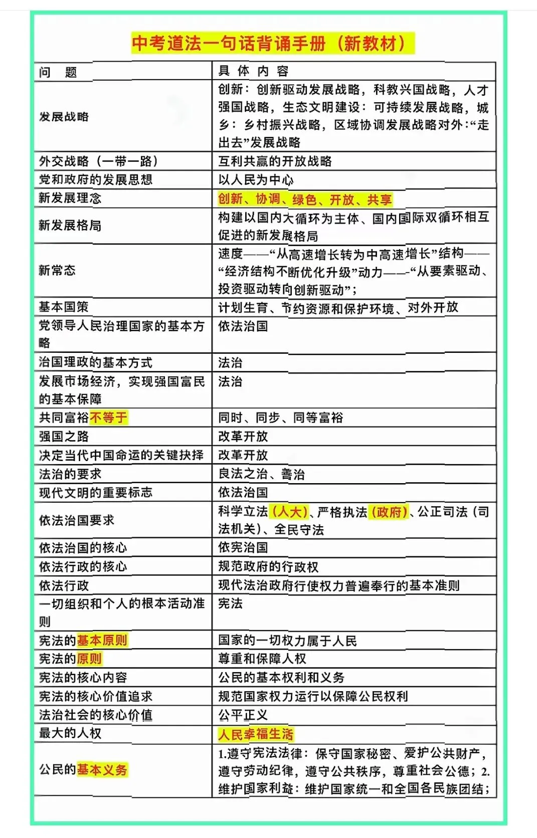 中考道法一句话要背的核心考点-第1张图片-四季读书网 中考道法一句话要背的核心考点-第1张图片-四季读书网