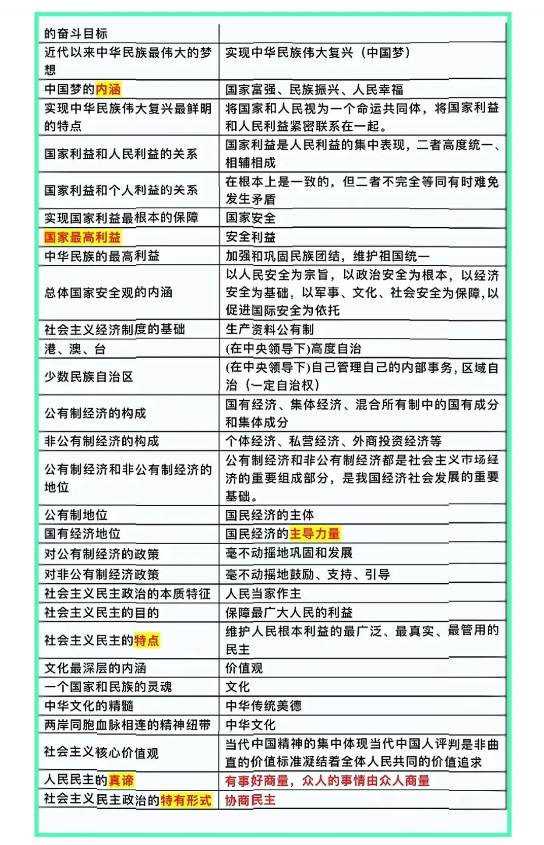 中考道法一句话要背的核心考点-第2张图片-四季读书网 中考道法一句话要背的核心考点-第2张图片-四季读书网
