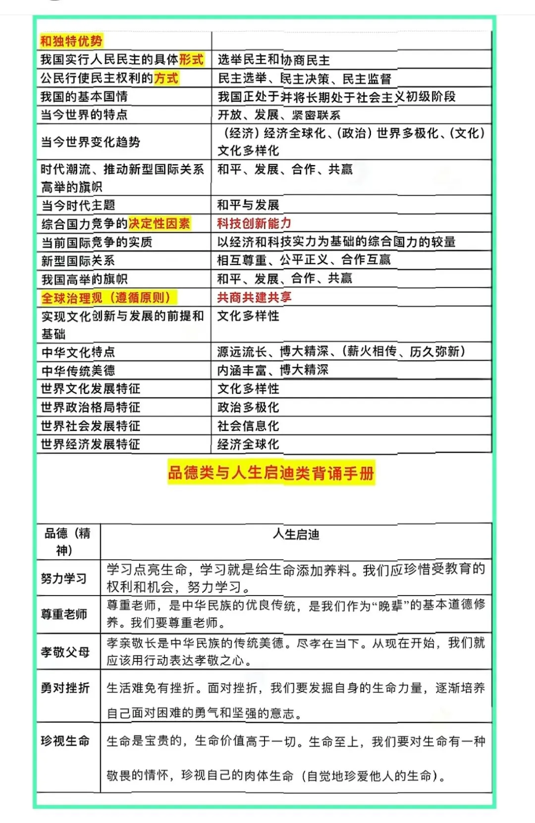中考道法一句话要背的核心考点-第3张图片-四季读书网 中考道法一句话要背的核心考点-第3张图片-四季读书网