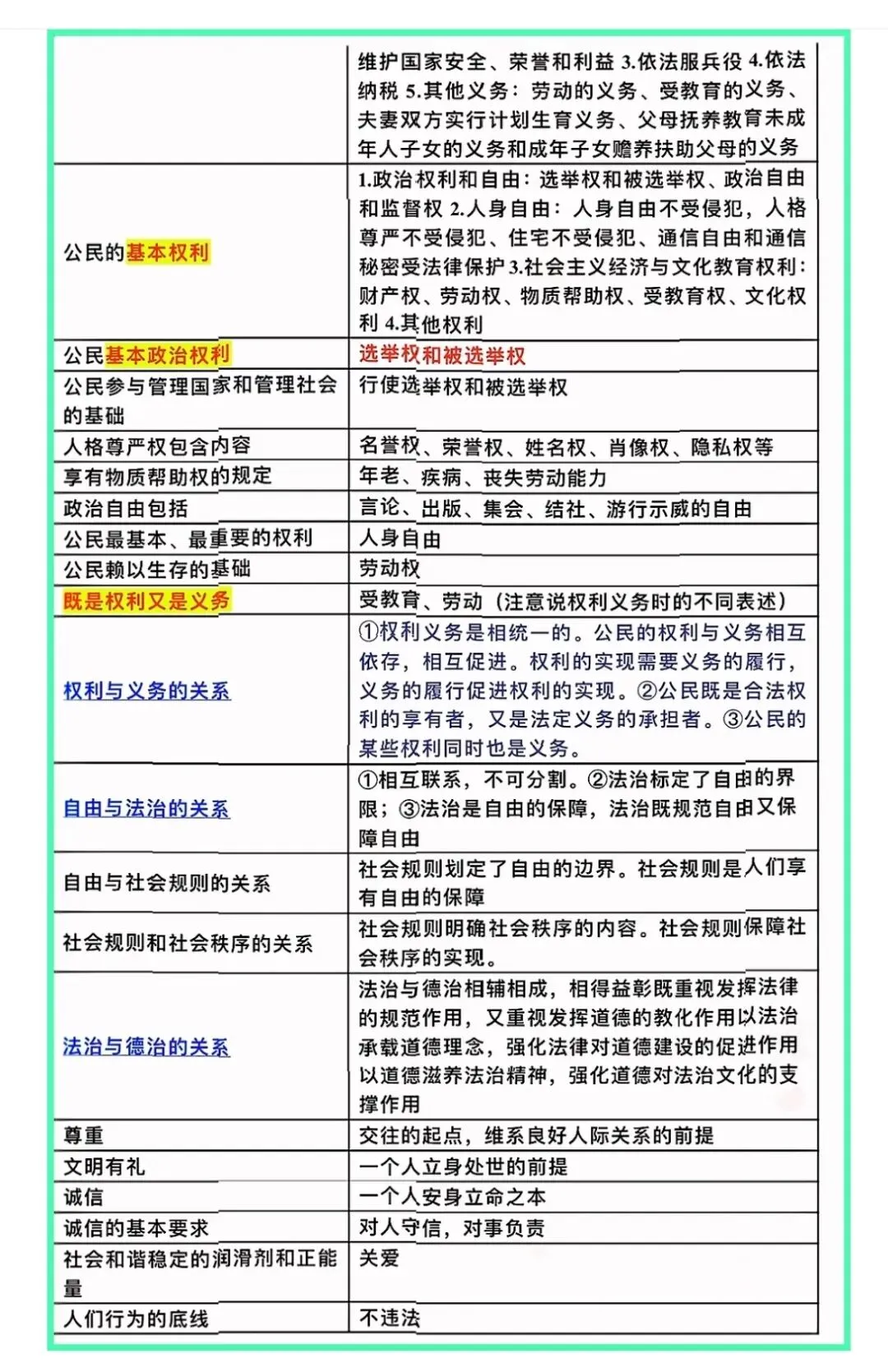 中考道法一句话要背的核心考点-第4张图片-四季读书网 中考道法一句话要背的核心考点-第4张图片-四季读书网